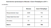Немецких фирм в России стало больше
